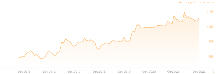 NashvillesMLS.com - PPC Traffic Value