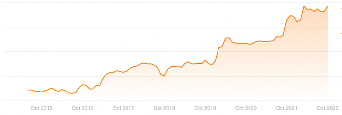 NashvillesMLS.com 900% Organic Traffic Growth