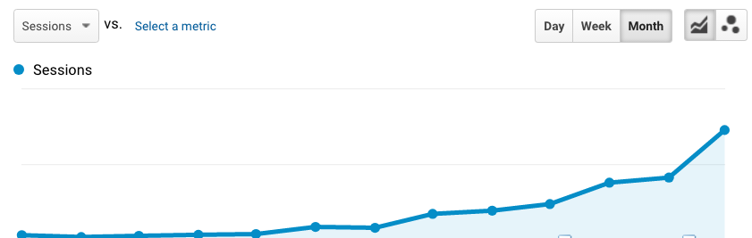 kl-25x-increase-organic-listings