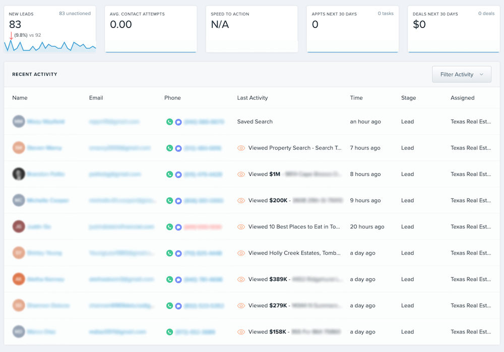 Follow-Up Boss's Workflow Overview